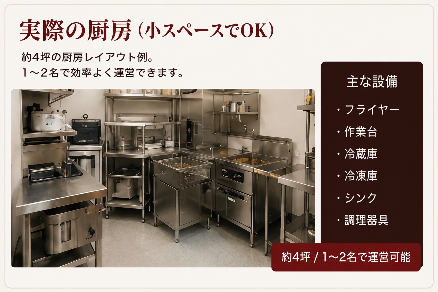 実際の店舗厨房